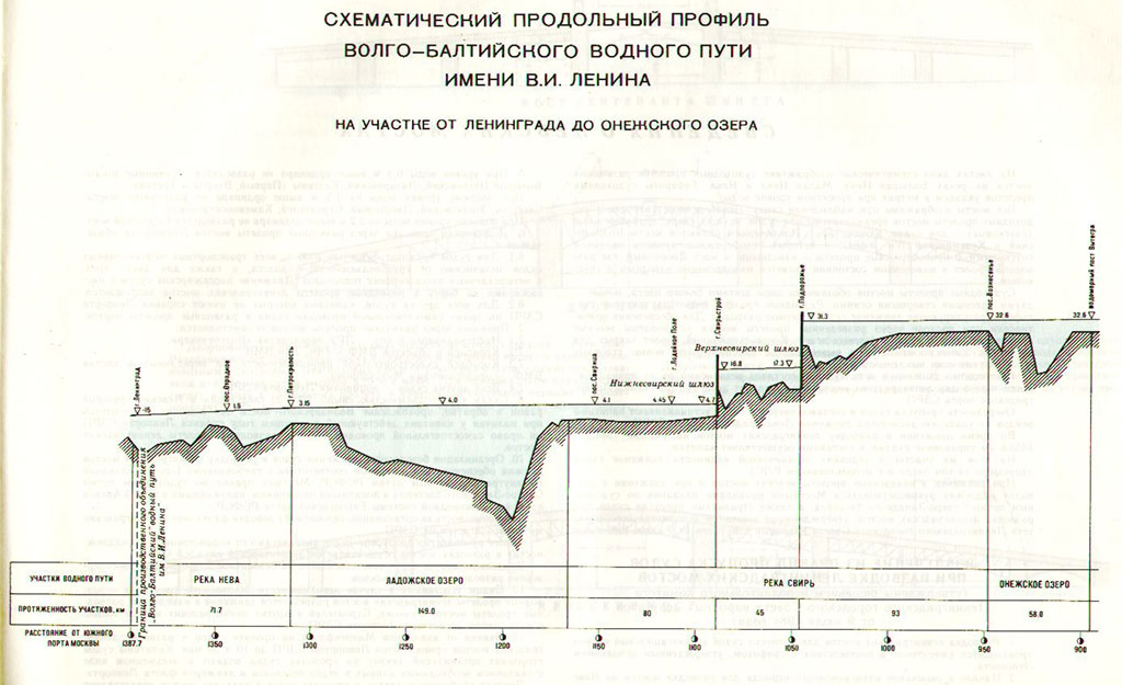 Карта волго балтийского водного пути